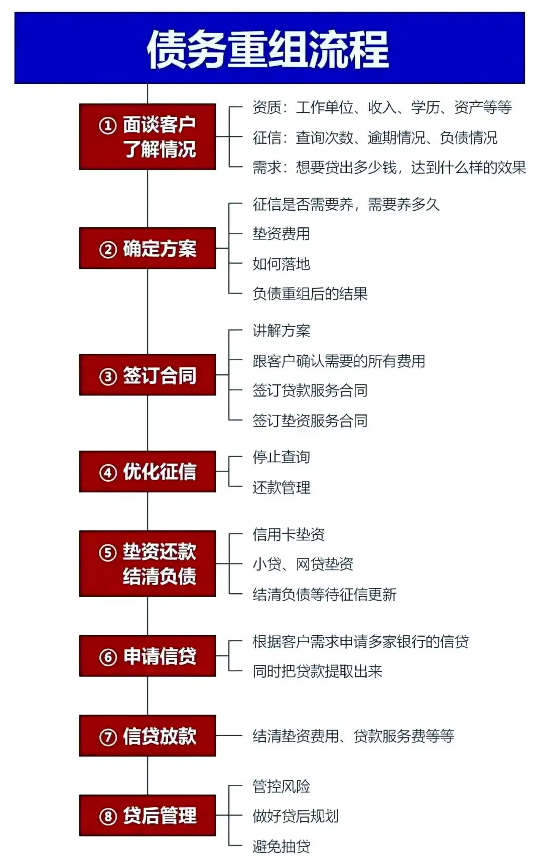 在龙泉驿，中小企业也可以债务重组吗？